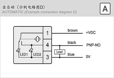 csm_AUTOMATIC-cn_7c8e57783d