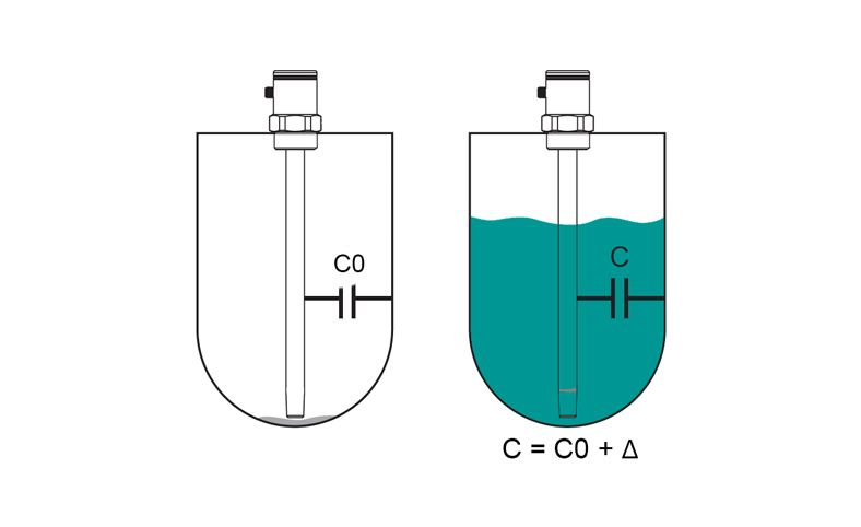 [Translate to Chinesisch:] CAPTRON kapazitive Füllstandsmessung